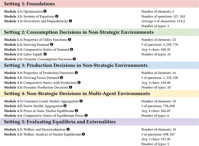 Figure 1 for STEER-ME: Assessing the Microeconomic Reasoning of Large Language Models
