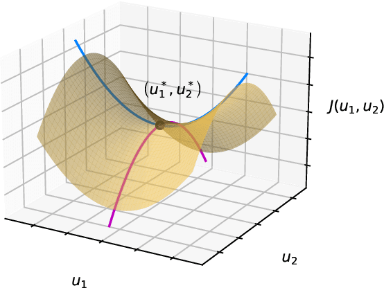 Figure 3 for Non-zero-sum Game Control for Multi-vehicle Driving via Reinforcement Learning