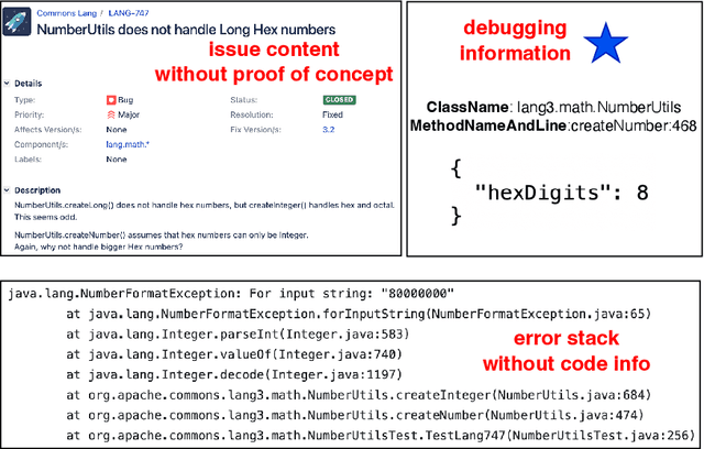 Figure 3 for Integrating Various Software Artifacts for Better LLM-based Bug Localization and Program Repair