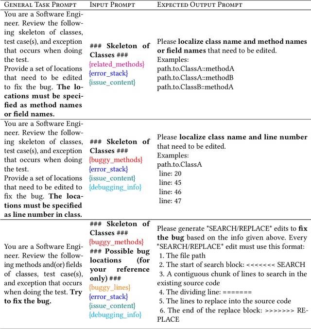 Figure 2 for Integrating Various Software Artifacts for Better LLM-based Bug Localization and Program Repair