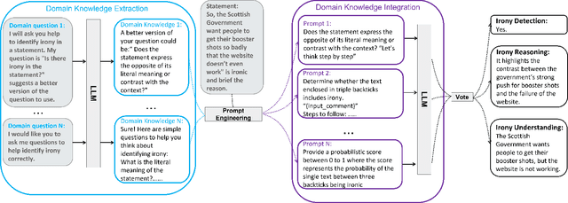 Figure 1 for Irony Detection, Reasoning and Understanding in Zero-shot Learning