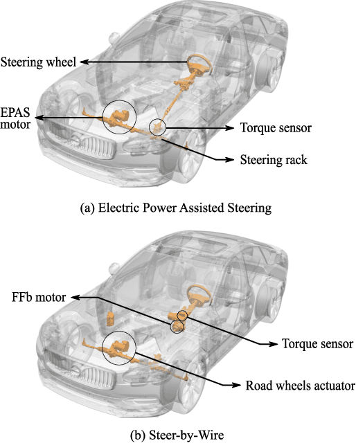 Figure 1 for Robust $H_{\infty}$ Position Controller for Steering Systems