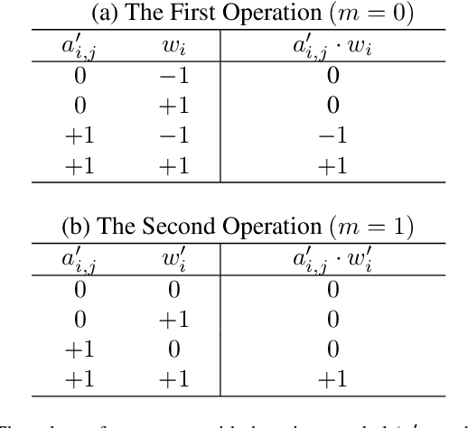 Figure 1 for Dedicated Inference Engine and Binary-Weight Neural Networks for Lightweight Instance Segmentation