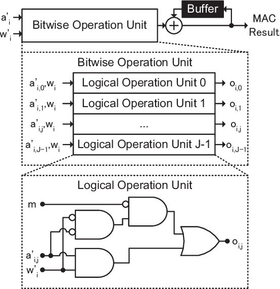 Figure 3 for Dedicated Inference Engine and Binary-Weight Neural Networks for Lightweight Instance Segmentation