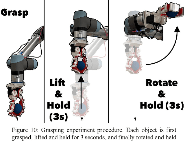 Figure 2 for InstaGrasp: An Entirely 3D Printed Adaptive Gripper with TPU Soft Elements and Minimal Assembly Time