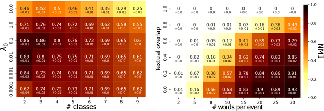 Figure 3 for Multivariate Powered Dirichlet Hawkes Process