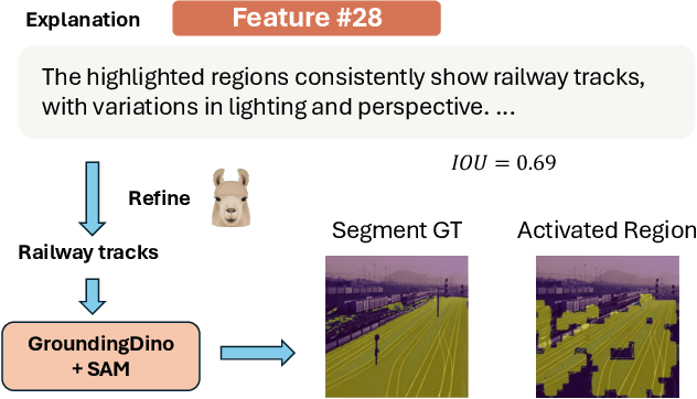 Figure 4 for Large Multi-modal Models Can Interpret Features in Large Multi-modal Models