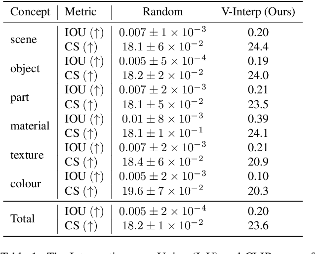 Figure 1 for Large Multi-modal Models Can Interpret Features in Large Multi-modal Models