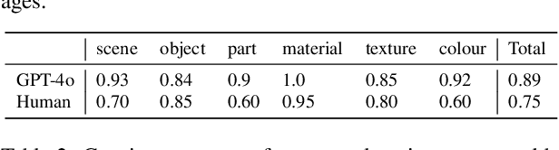Figure 3 for Large Multi-modal Models Can Interpret Features in Large Multi-modal Models