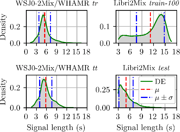 Figure 2 for On Data Sampling Strategies for Training Neural Network Speech Separation Models