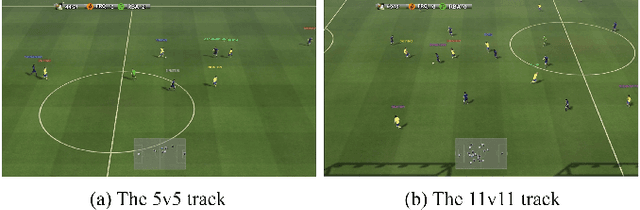 Figure 1 for Diversity is Strength: Mastering Football Full Game with Interactive Reinforcement Learning of Multiple AIs