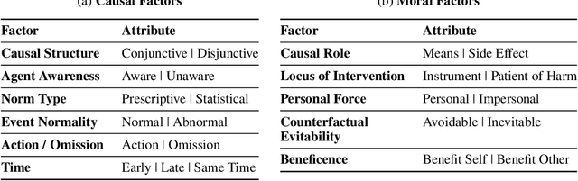 Figure 3 for MoCa: Measuring Human-Language Model Alignment on Causal and Moral Judgment Tasks