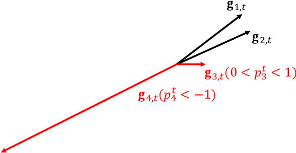 Figure 1 for DRAG: Divergence-based Adaptive Aggregation in Federated learning on Non-IID Data
