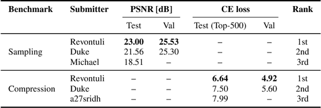 Figure 2 for Generative World Modelling for Humanoids: 1X World Model Challenge Technical Report