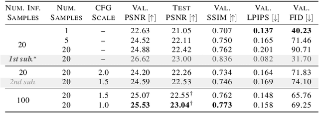 Figure 4 for Generative World Modelling for Humanoids: 1X World Model Challenge Technical Report