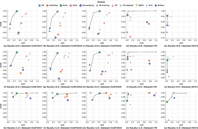 Figure 1 for RLStop: A Reinforcement Learning Stopping Method for TAR