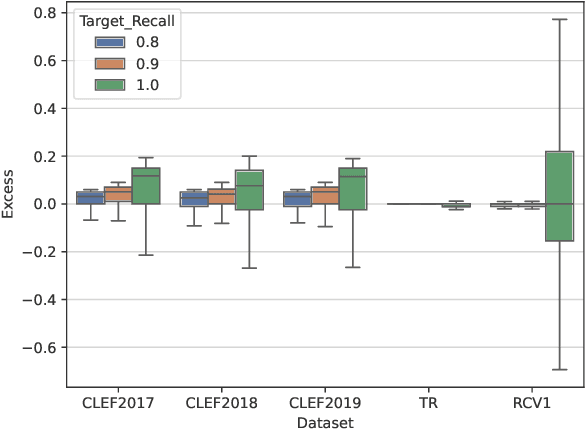 Figure 2 for RLStop: A Reinforcement Learning Stopping Method for TAR