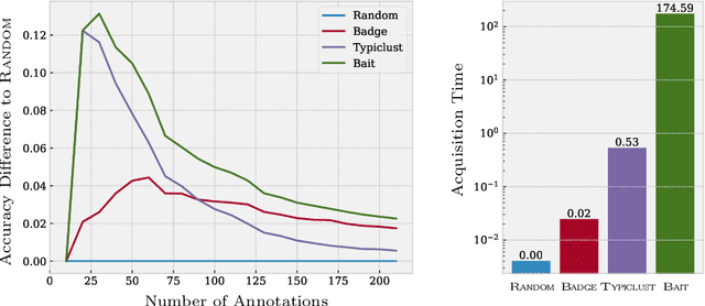 Figure 1 for Fast Fishing: Approximating BAIT for Efficient and Scalable Deep Active Image Classification
