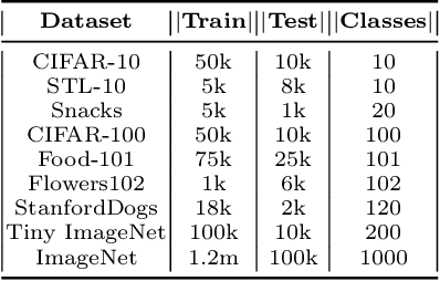 Figure 3 for Fast Fishing: Approximating BAIT for Efficient and Scalable Deep Active Image Classification