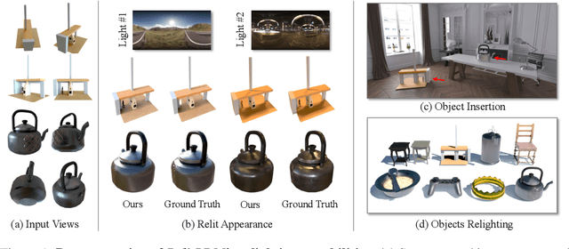 Figure 1 for RelitLRM: Generative Relightable Radiance for Large Reconstruction Models