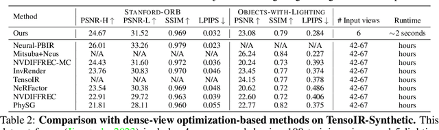 Figure 2 for RelitLRM: Generative Relightable Radiance for Large Reconstruction Models