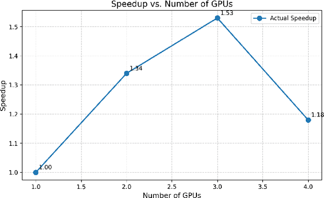 Figure 3 for Robust Brain Tumor Segmentation with Incomplete MRI Modalities Using Hölder Divergence and Mutual Information-Enhanced Knowledge Transfer
