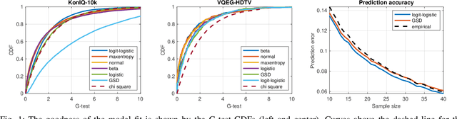 Figure 1 for Maximum entropy and quantized metric models for absolute category ratings