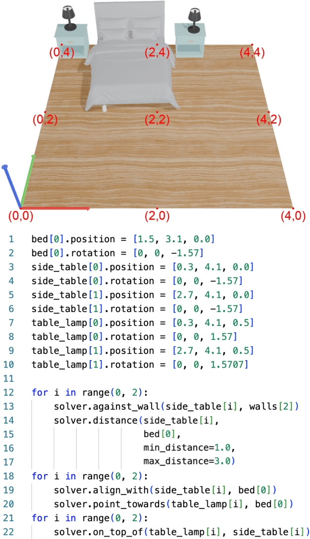 Figure 2 for LayoutVLM: Differentiable Optimization of 3D Layout via Vision-Language Models