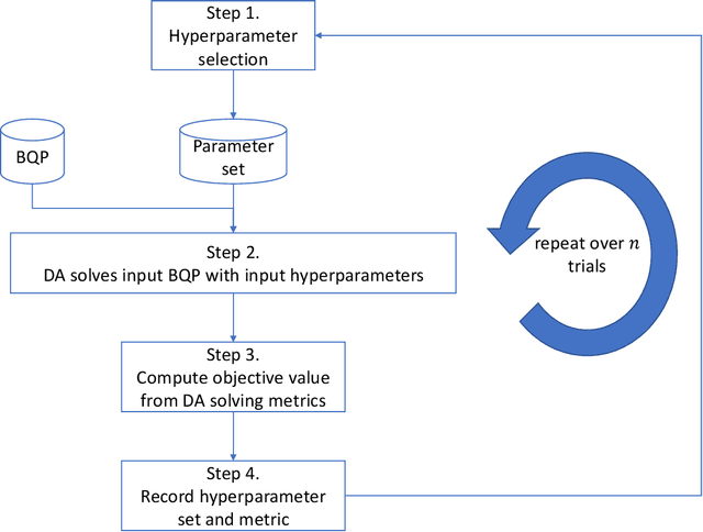 Figure 1 for Fast Hyperparameter Tuning for Ising Machines