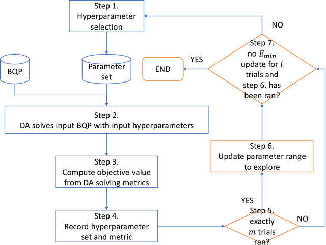 Figure 2 for Fast Hyperparameter Tuning for Ising Machines
