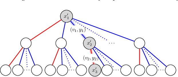 Figure 1 for Strategic Littlestone Dimension: Improved Bounds on Online Strategic Classification