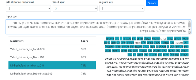 Figure 1 for Style Classification of Rabbinic Literature for Detection of Lost Midrash Tanhuma Material