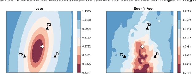 Figure 2 for WATT: Weight Average Test-Time Adaptation of CLIP