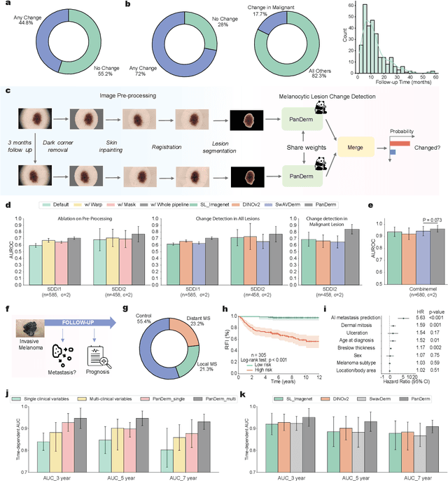 Figure 3 for A General-Purpose Multimodal Foundation Model for Dermatology