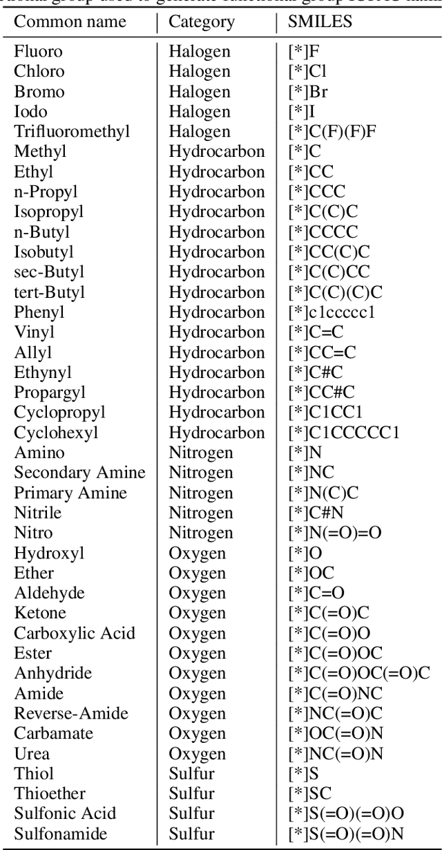 Figure 3 for Assessing the Chemical Intelligence of Large Language Models