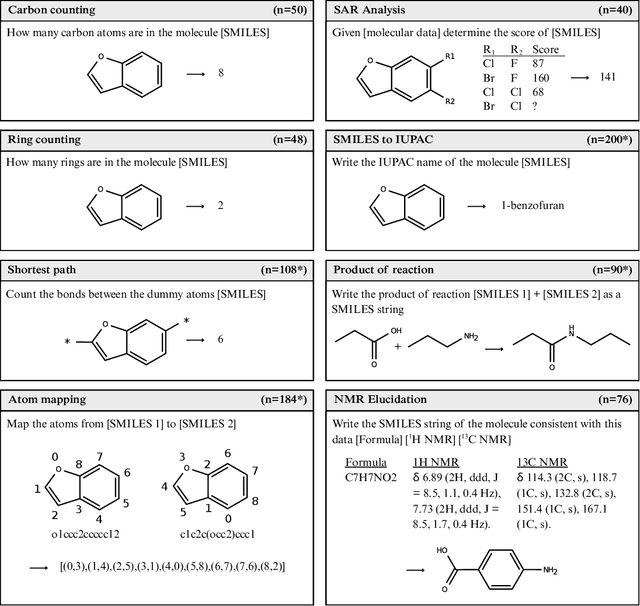 Figure 1 for Assessing the Chemical Intelligence of Large Language Models