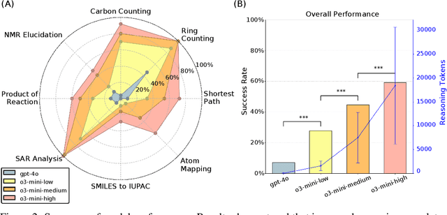 Figure 2 for Assessing the Chemical Intelligence of Large Language Models