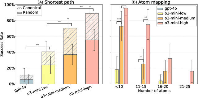 Figure 4 for Assessing the Chemical Intelligence of Large Language Models