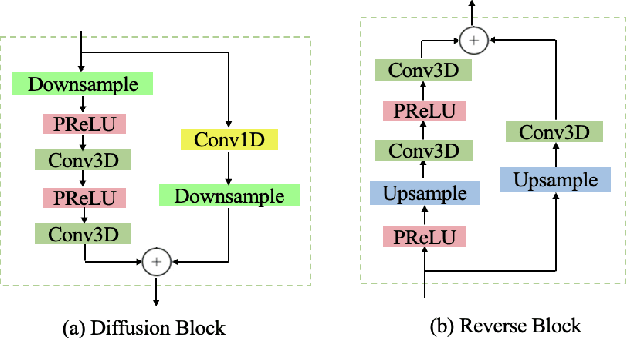 Figure 3 for Complex-Cycle-Consistent Diffusion Model for Monaural Speech Enhancement