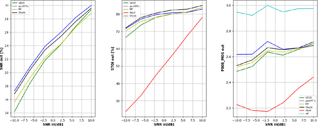 Figure 2 for peerRTF: Robust MVDR Beamforming Using Graph Convolutional Network