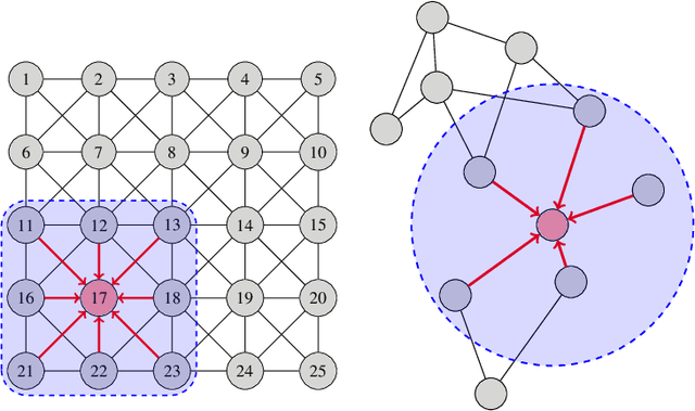 Figure 1 for peerRTF: Robust MVDR Beamforming Using Graph Convolutional Network