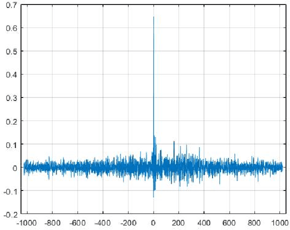 Figure 4 for peerRTF: Robust MVDR Beamforming Using Graph Convolutional Network