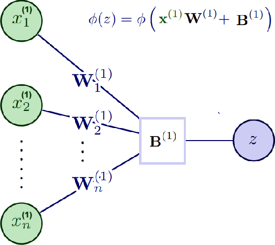 Figure 2 for Electrical Impedance Tomography for Anisotropic Media: a Machine Learning Approach to Classify Inclusions