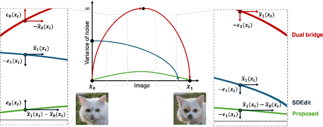 Figure 2 for Latent Schrodinger Bridge: Prompting Latent Diffusion for Fast Unpaired Image-to-Image Translation