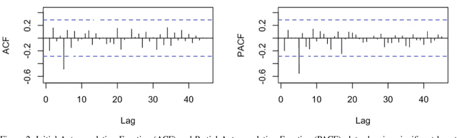 Figure 2 for Pain Forecasting using Self-supervised Learning and Patient Phenotyping: An attempt to prevent Opioid Addiction