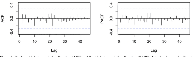 Figure 3 for Pain Forecasting using Self-supervised Learning and Patient Phenotyping: An attempt to prevent Opioid Addiction