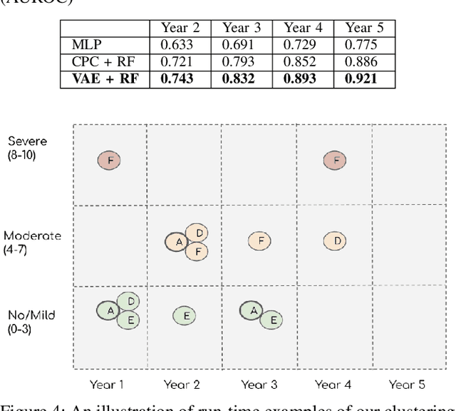 Figure 4 for Pain Forecasting using Self-supervised Learning and Patient Phenotyping: An attempt to prevent Opioid Addiction