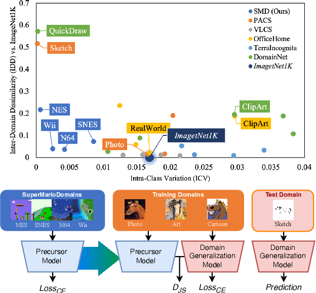 Figure 1 for Grounding Stylistic Domain Generalization with Quantitative Domain Shift Measures and Synthetic Scene Images