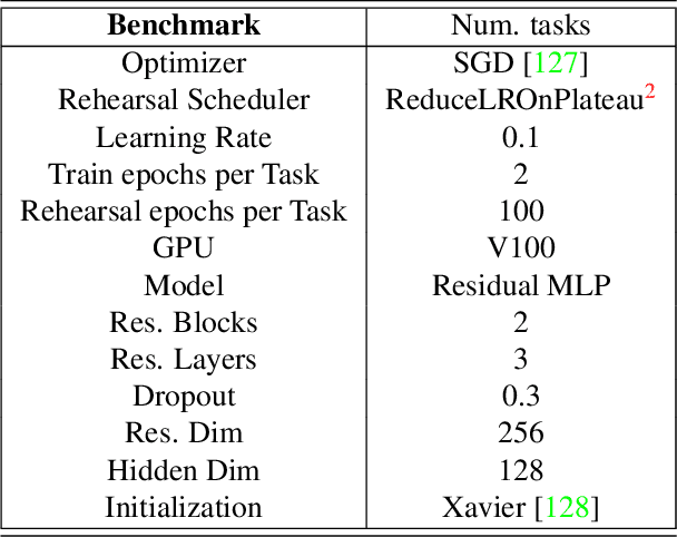 Figure 4 for Batch Model Consolidation: A Multi-Task Model Consolidation Framework