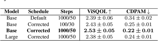 Figure 3 for DPM-TSE: A Diffusion Probabilistic Model for Target Sound Extraction